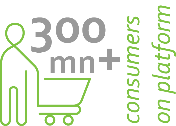 300mn-customers