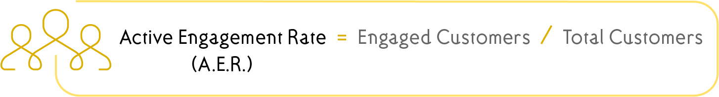 Active Engagement Rate Calculation