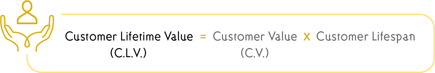 Customer Lifetime Value