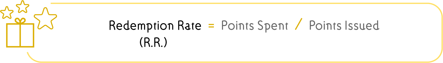 Redemption Rate Calculation