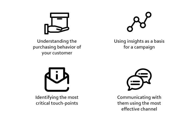 data driven marketing
