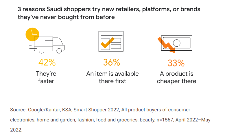 Reasons behind Saudi shoppers swap retailers in Ramadan