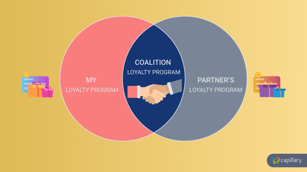 Coalition Loyalty Program