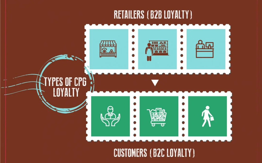 Retailers(B2b)
