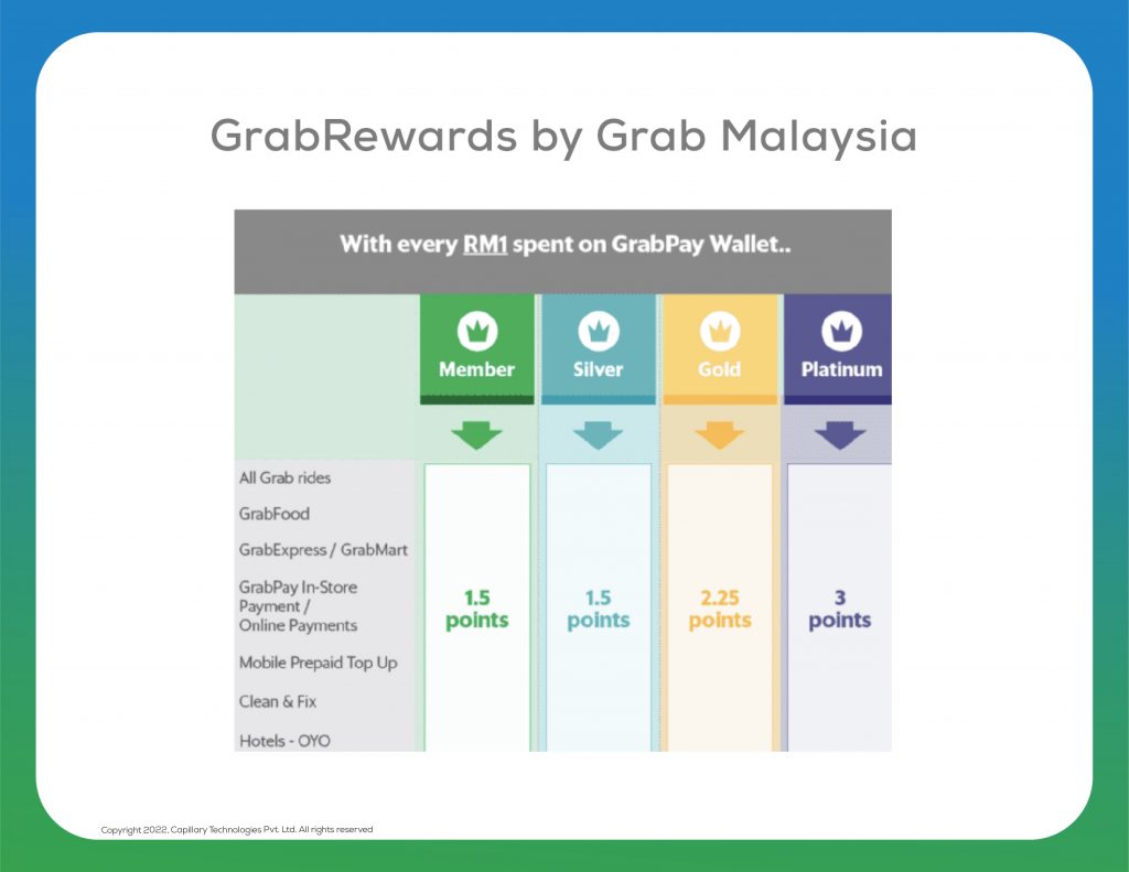 malaysian-customer-loyalty-post-pandemic