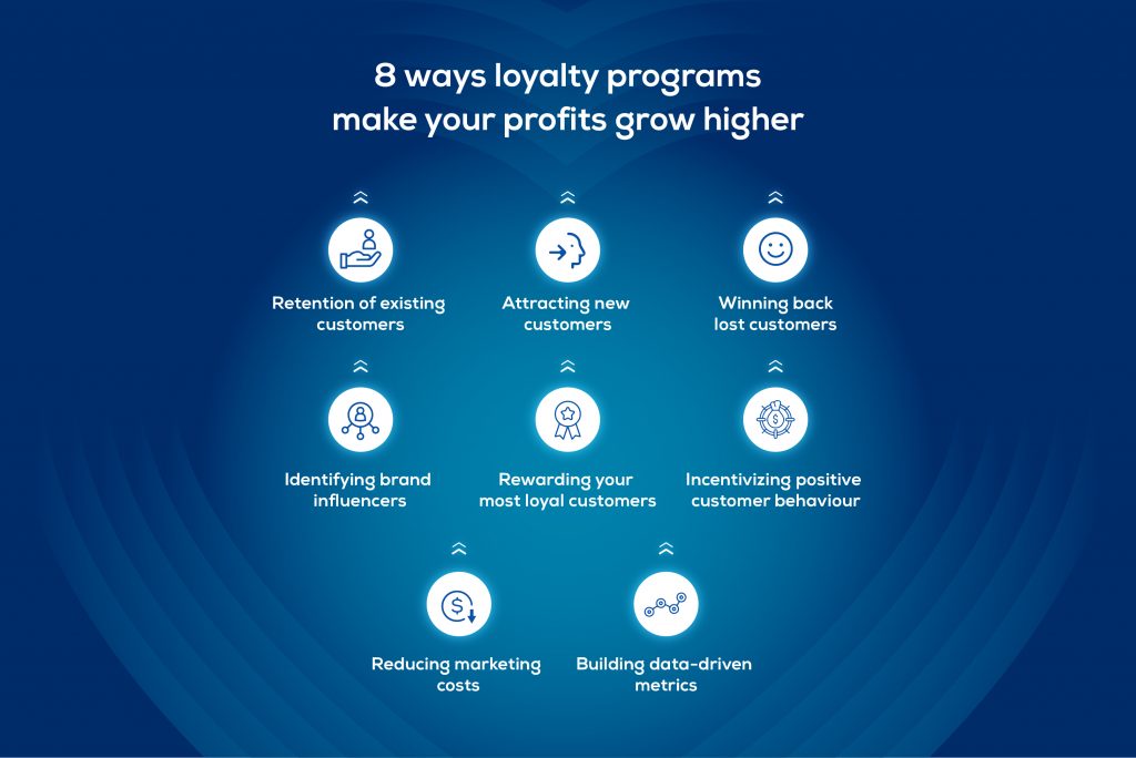 loyalty-driven-ecommerce-1