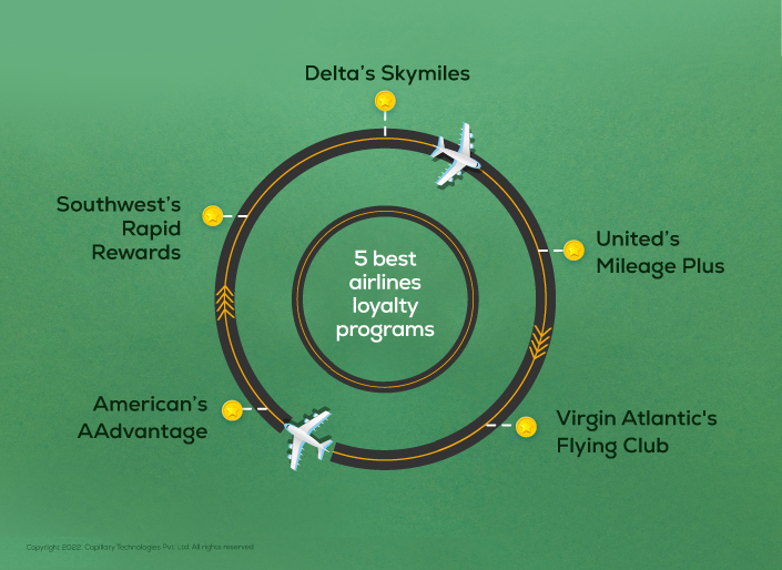 best airline loyalty programs