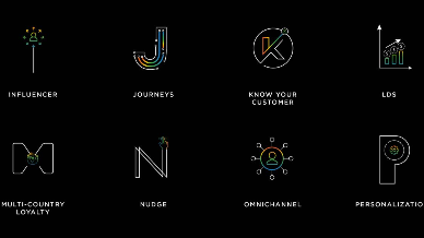Brand Affinity: Exploring Top Loyalty Program Strategies in India