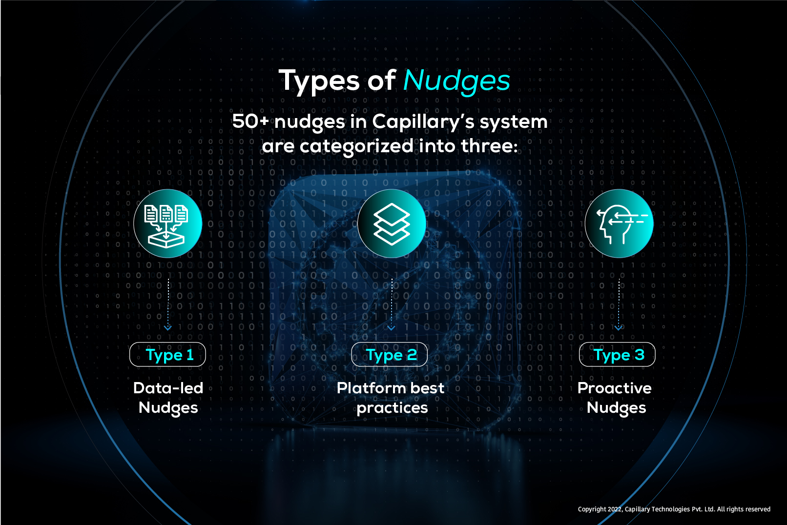 Nudge Framework - Type of Nudges