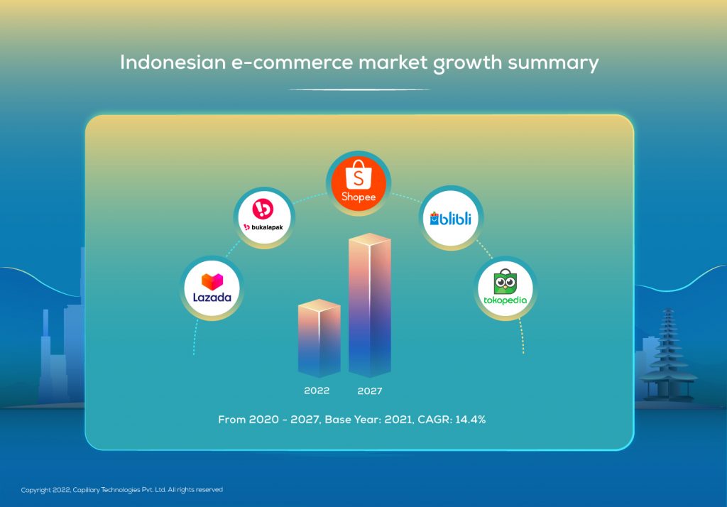 ecommerce in indonesia