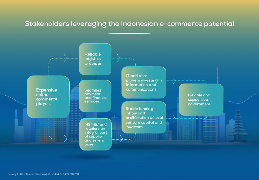 ecommerce in indonesia