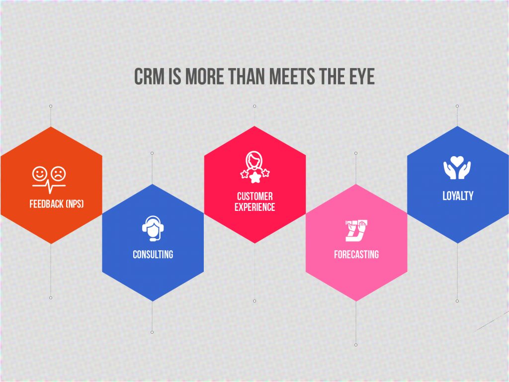 crm software indonesia