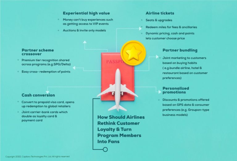 Airline Customer Loyalty: A Comprehensive Guide to the Growing Demand