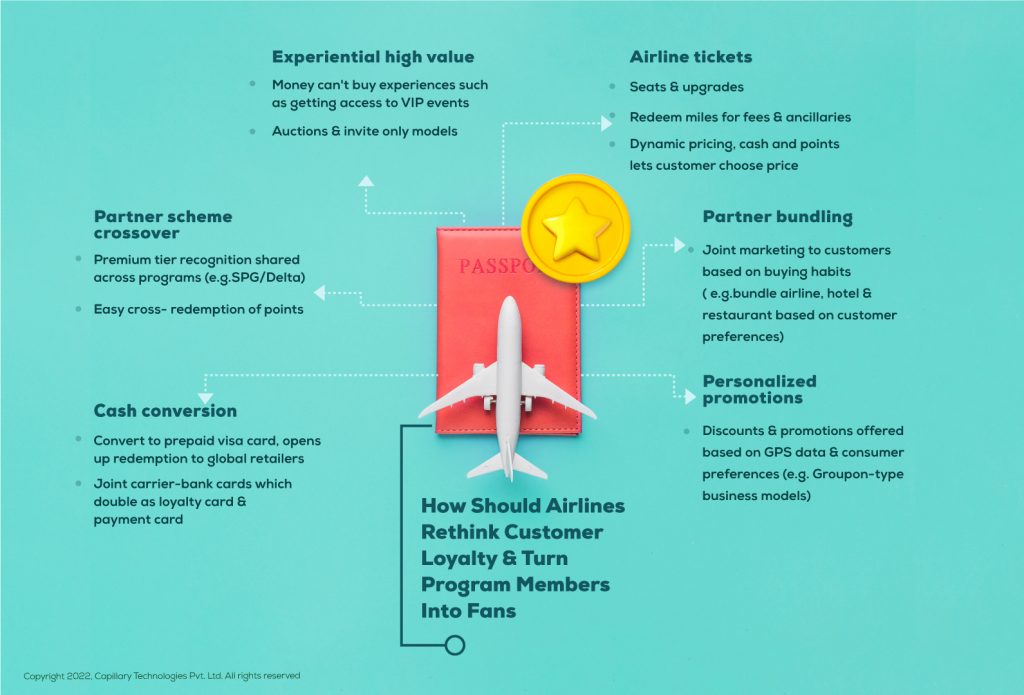 rethinking airline customer loyalty