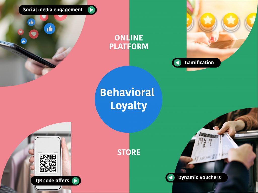 behavioural loyalty uae