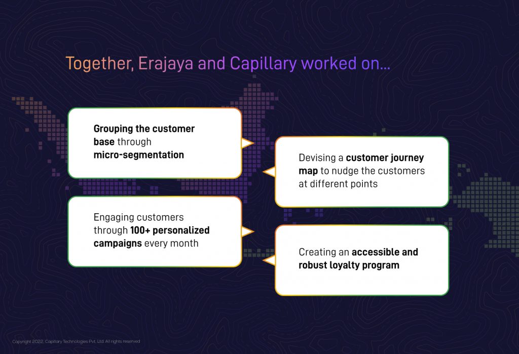Erajaya loyalty program