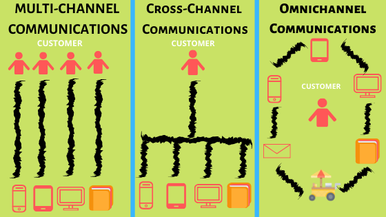 omnichannel retail trends