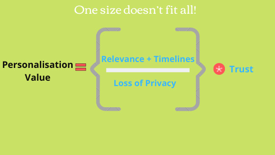 personalization value formula