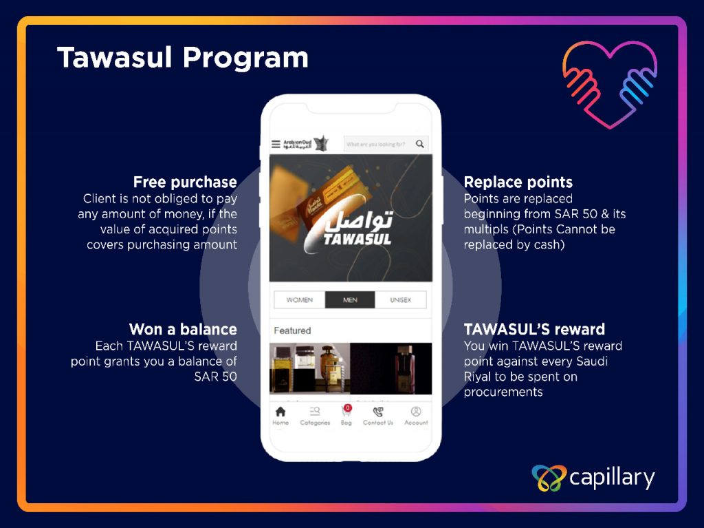 tawasul program
