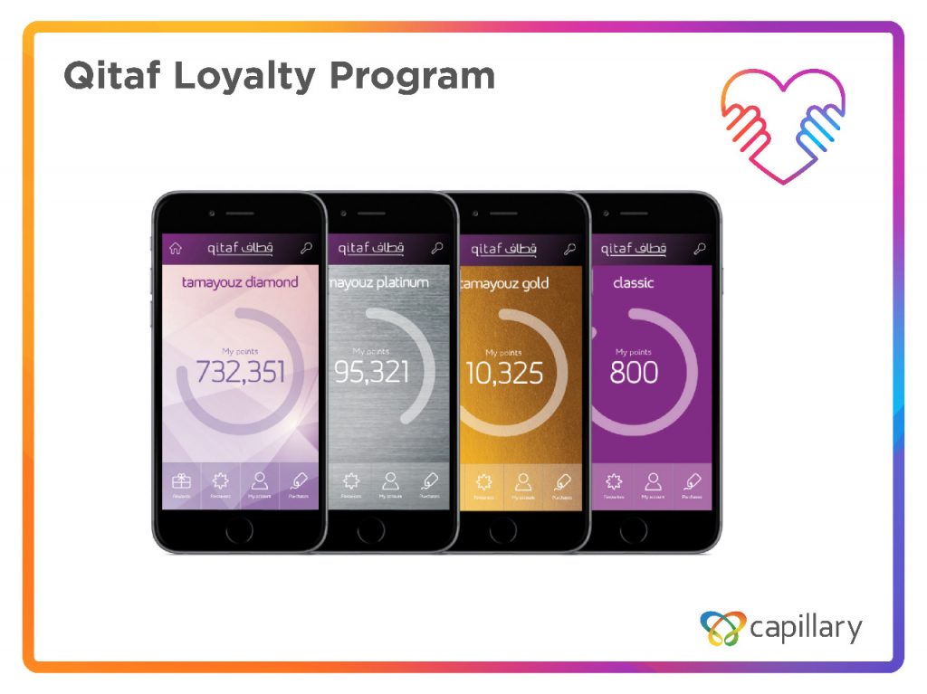 quitaf loyalty program in saudi arabia