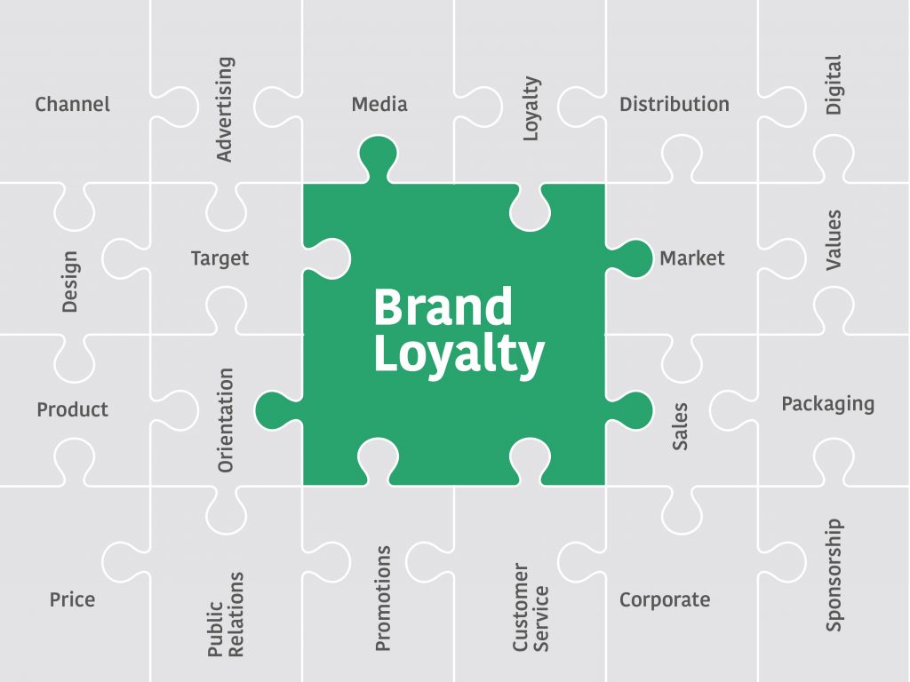 brand loyalty
