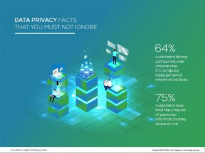 Master Data Privacy Solutions with Capillary Technologies