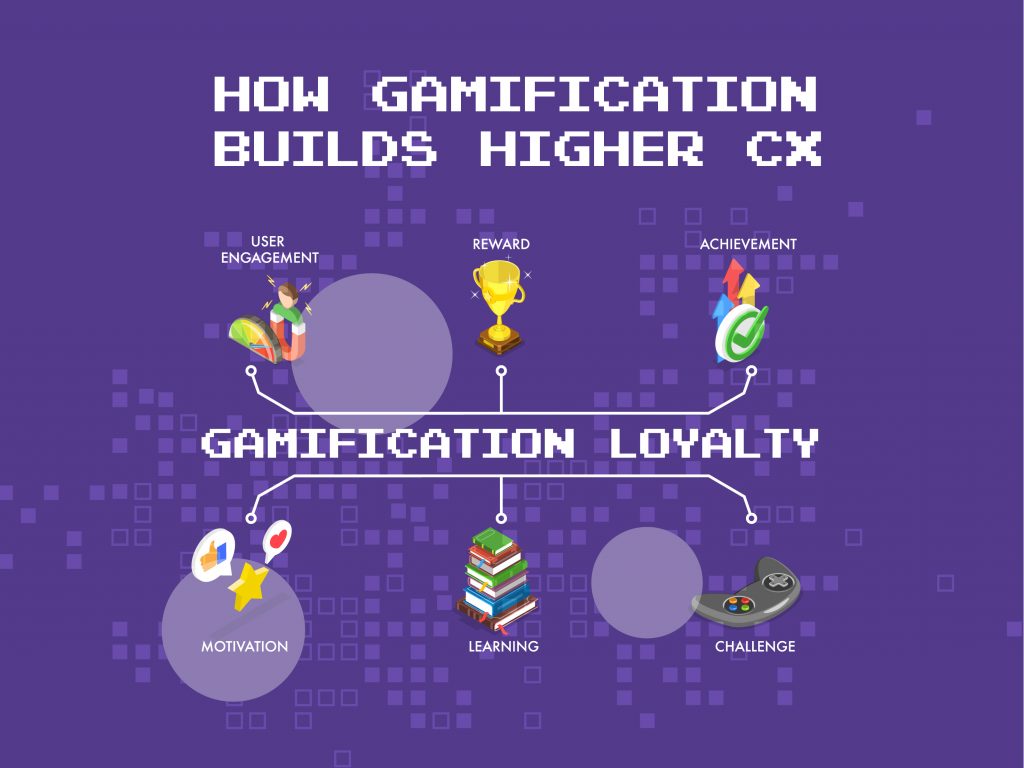 gamification loyalty program