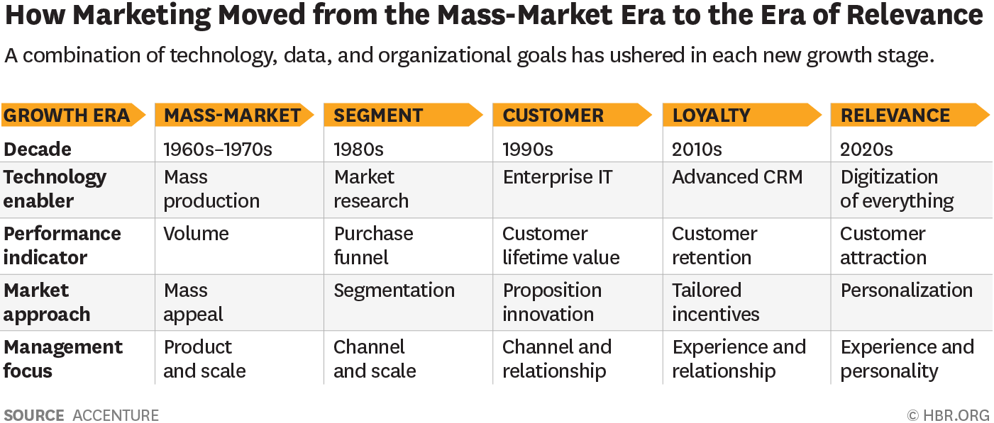 era of relevance omnichannel retail trends