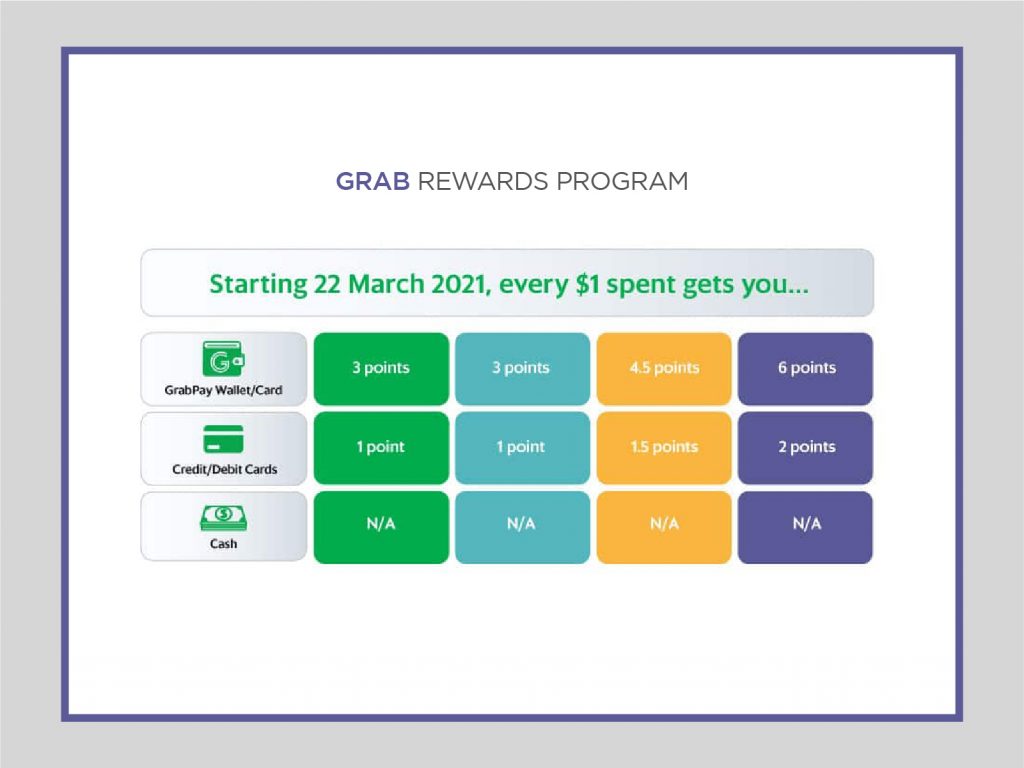 grab rewards loyalty programs in singapore