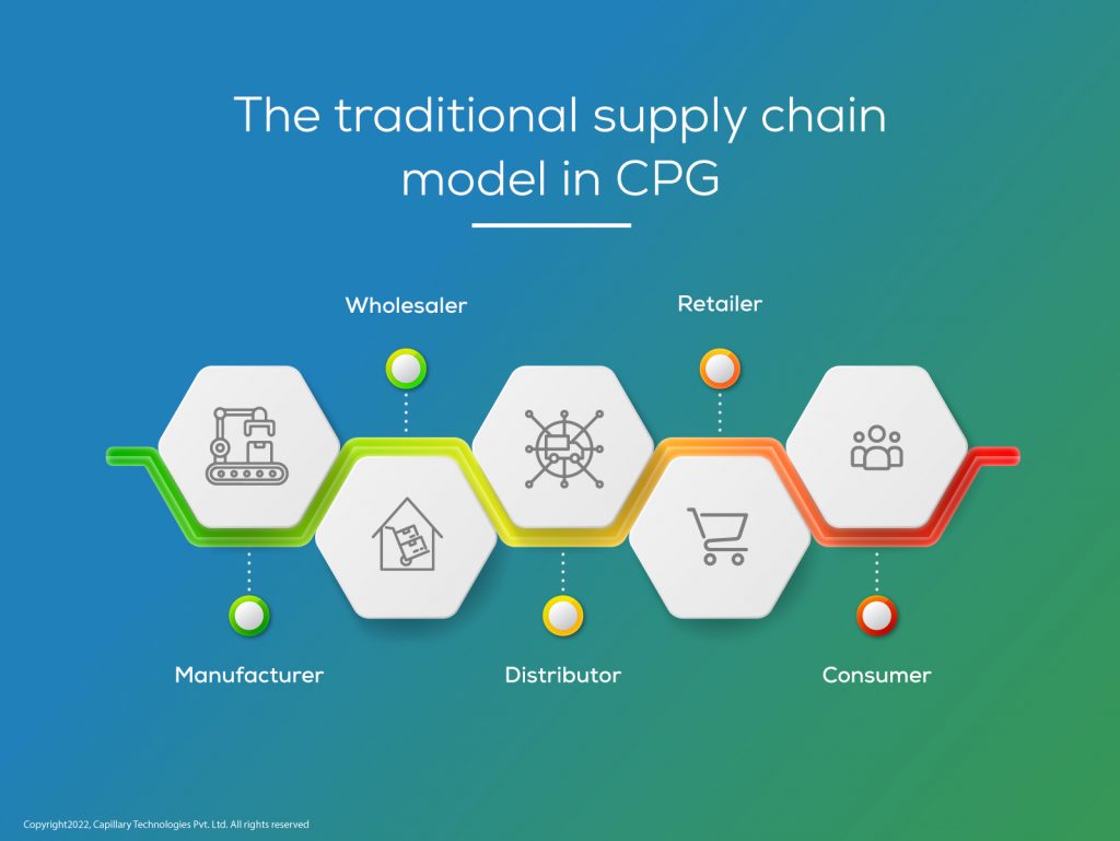 cpg supply chain