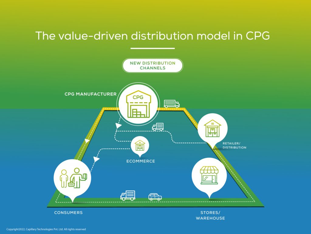 value driven distribution model in cpg