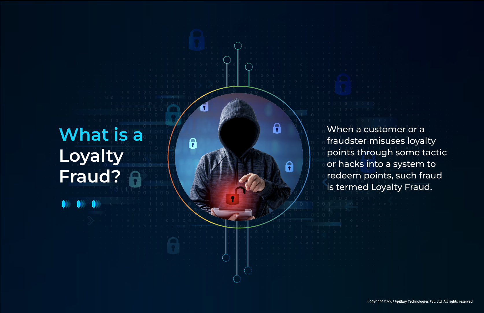 What is Loyalty Fraud