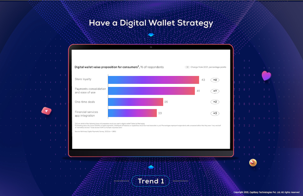 Digital Wallet Strategy for Customer Loyalty