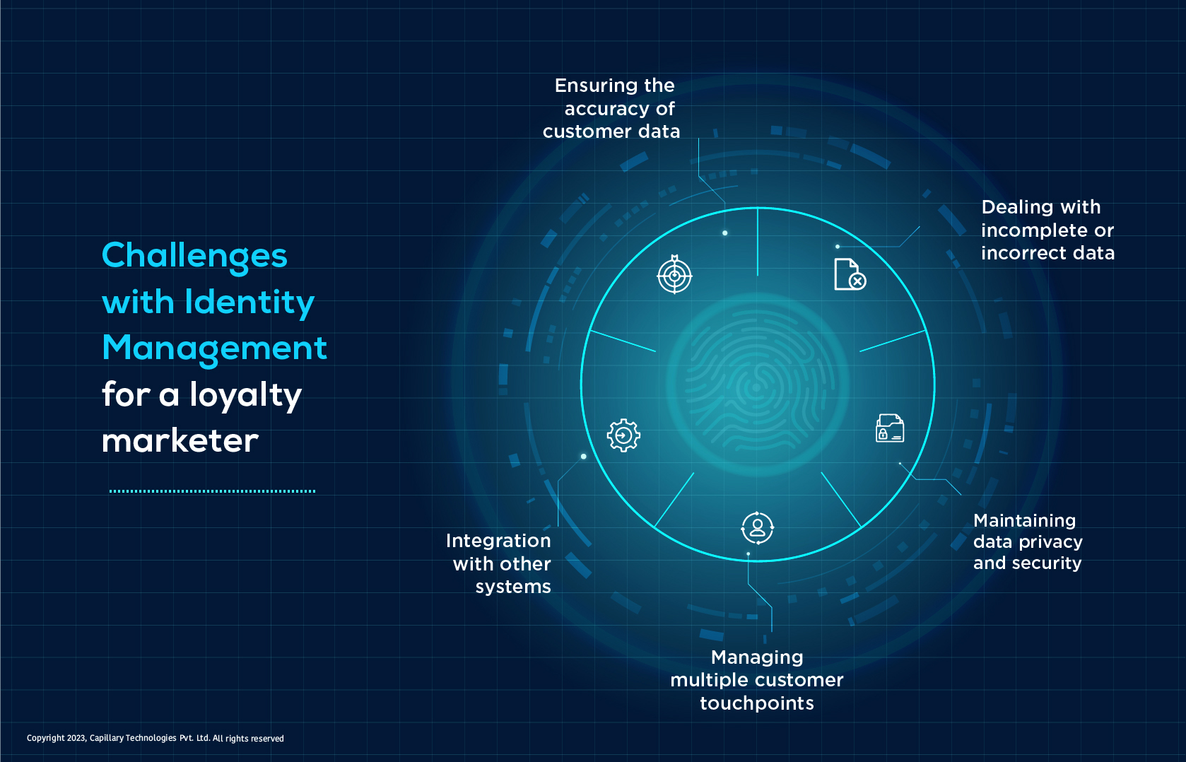 Identity Management Challenges