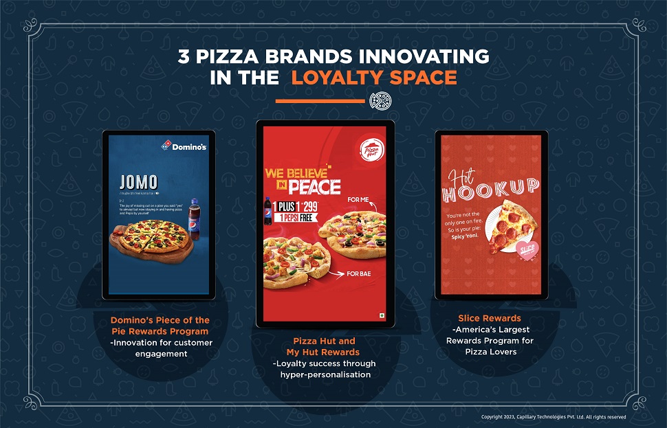 Pizza brands examples