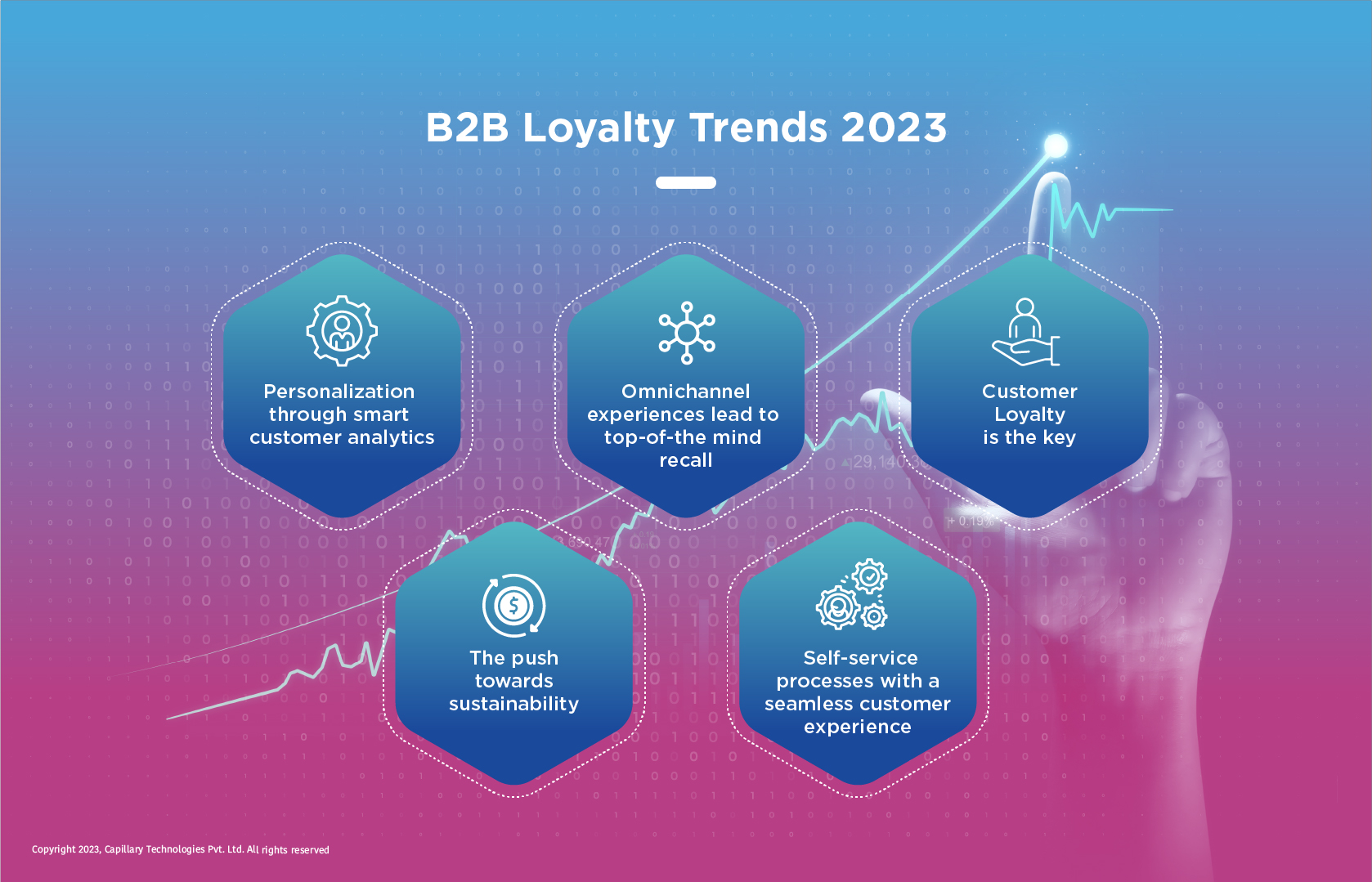 5 trends with B2B Loyalty