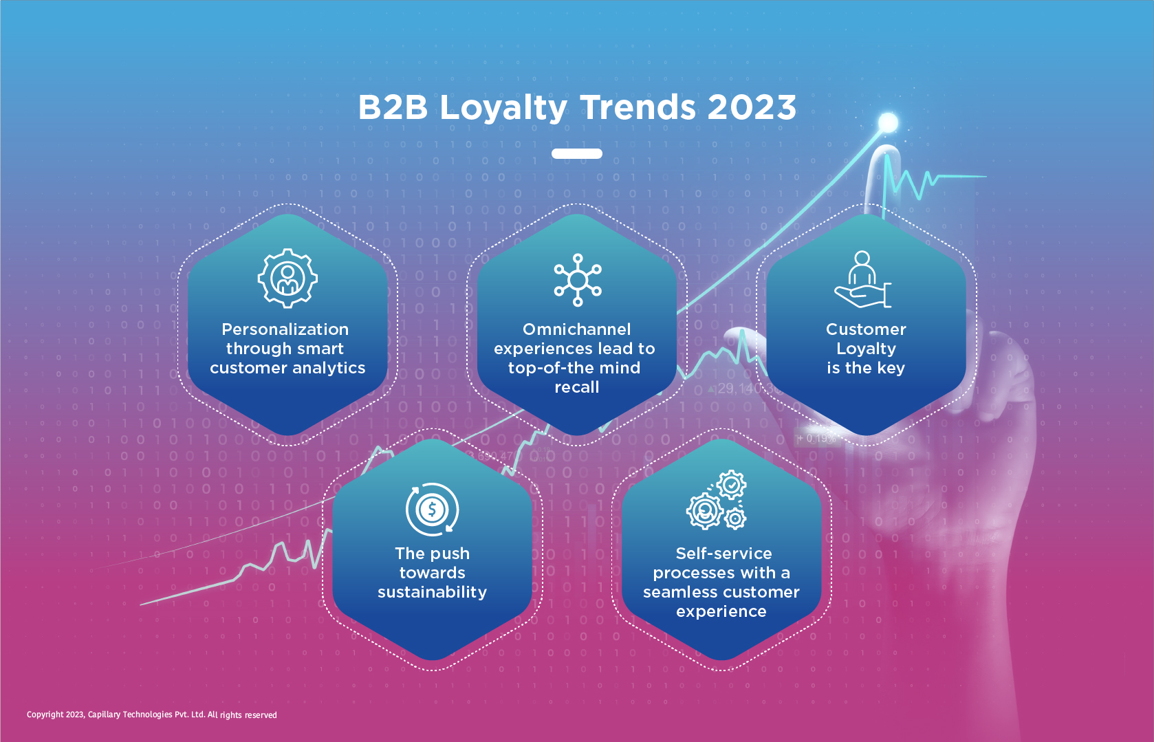 B2B Loyalty trends