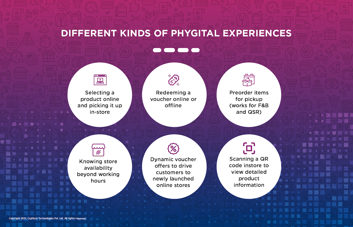 Different Types of Phygital Experiences