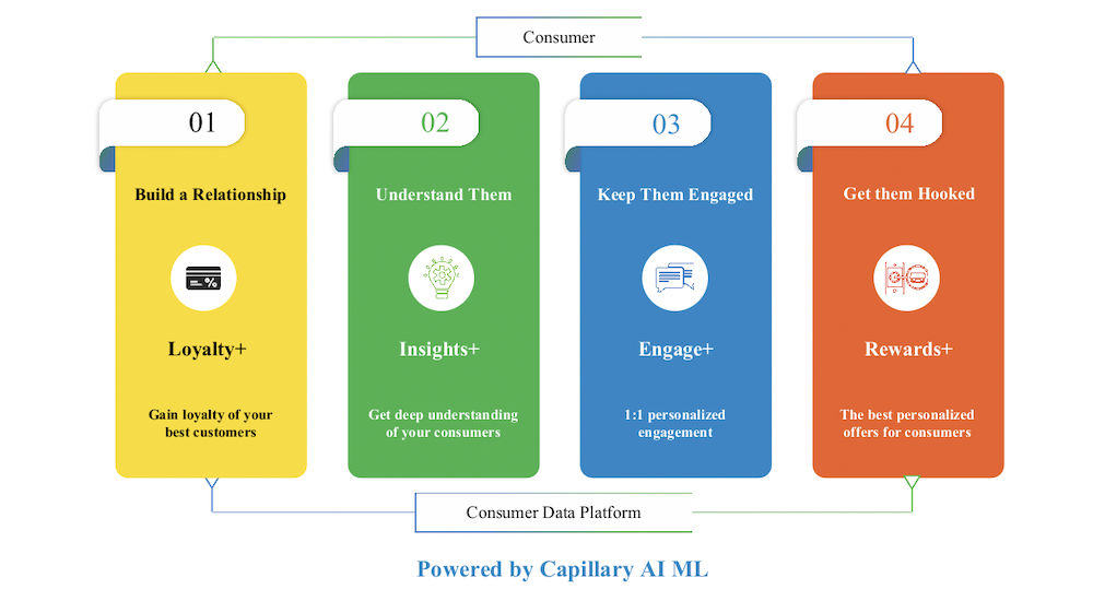 Capillary Product Portfolio