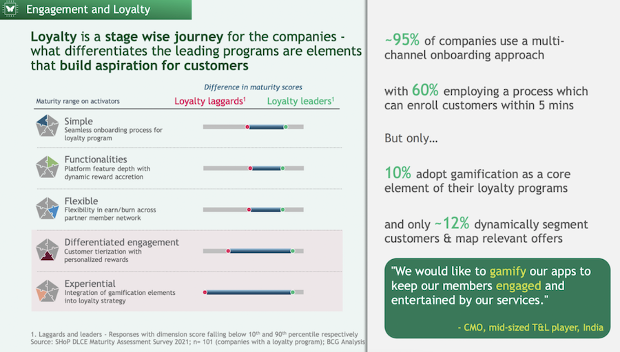 Loyalty Stats from a BCG+Capillary Report