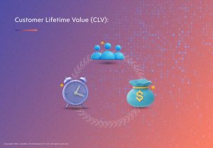 Customer Lifetime Value-Loyalty Metrics