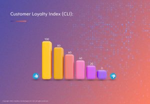Customer Loyalty Index