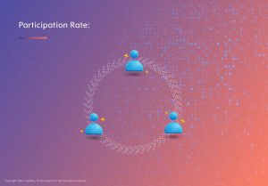 Participation Rate