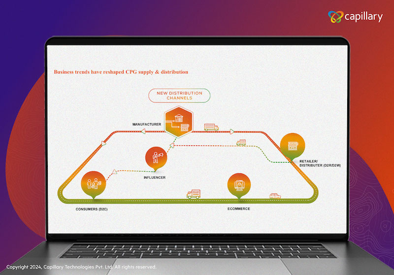 CPG Brands Customer Loyalty trends