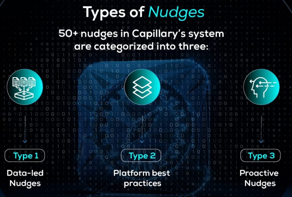 Types of Nudges used by the AI chatbot aiRA