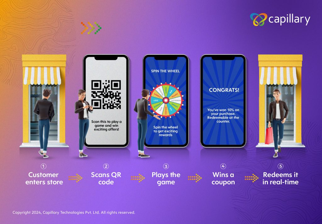 Adding Gamification To Your Loyalty Programs - Here's Everything You ...