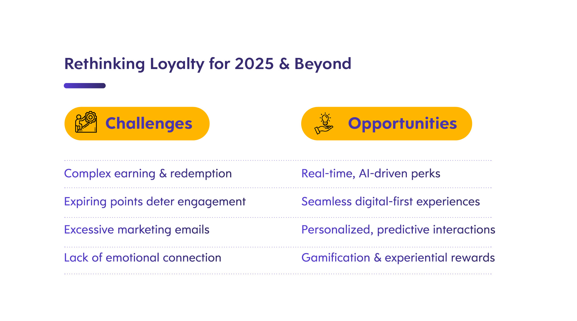loyalty challenges and opportunities