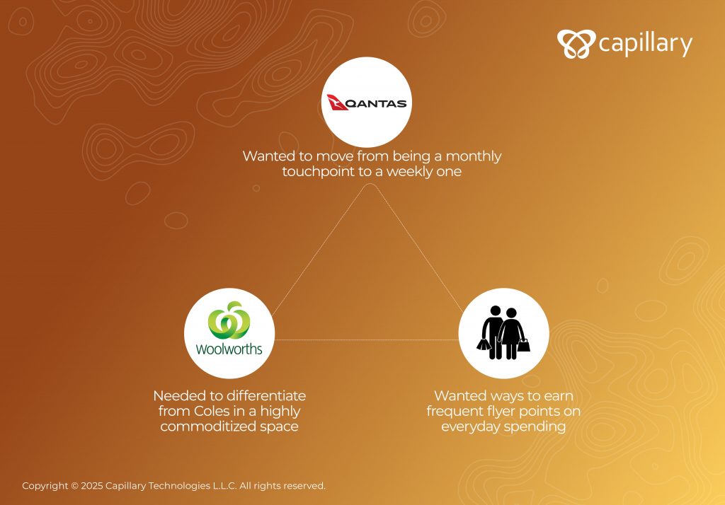 Strategic partnerships