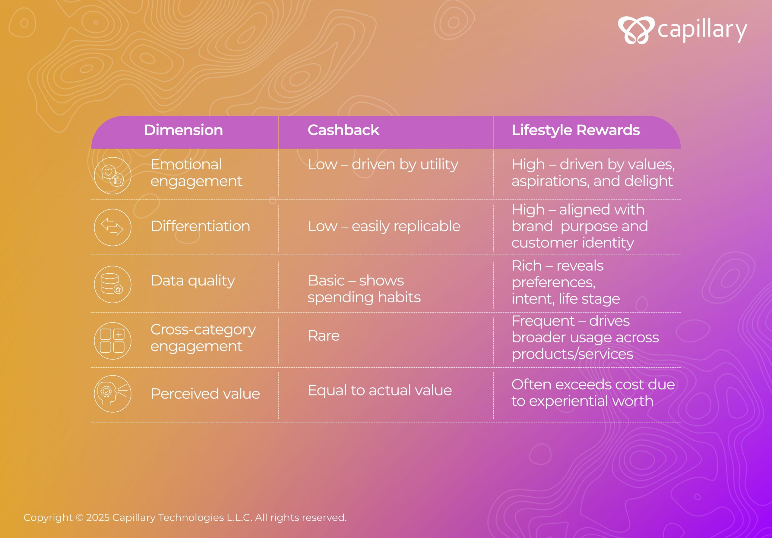 lifestyle vs cashback rewards