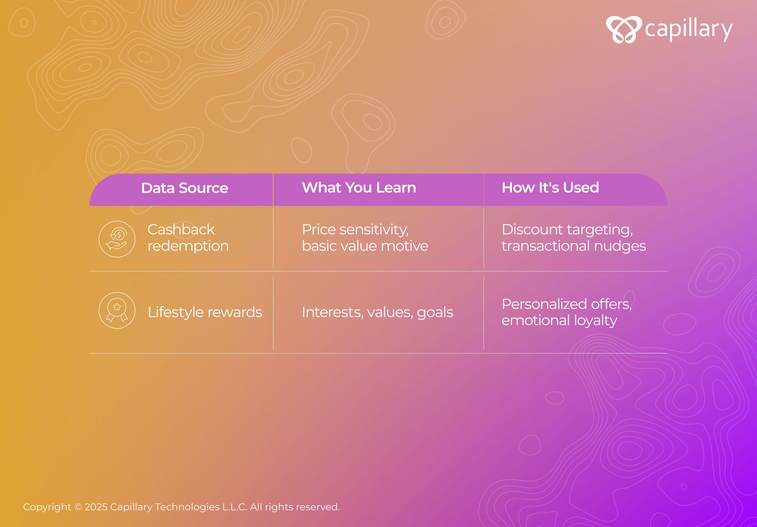 lifestyle vs cashback rewards